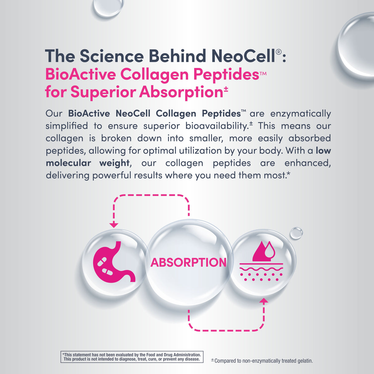 Grassfed Collagen Peptides + C, 6000 mg, 120 Caplets