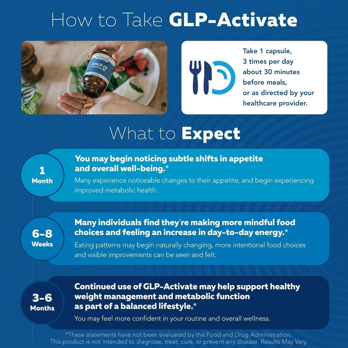 GLP-Activate: Hunger & Metabolism Support*-Shop