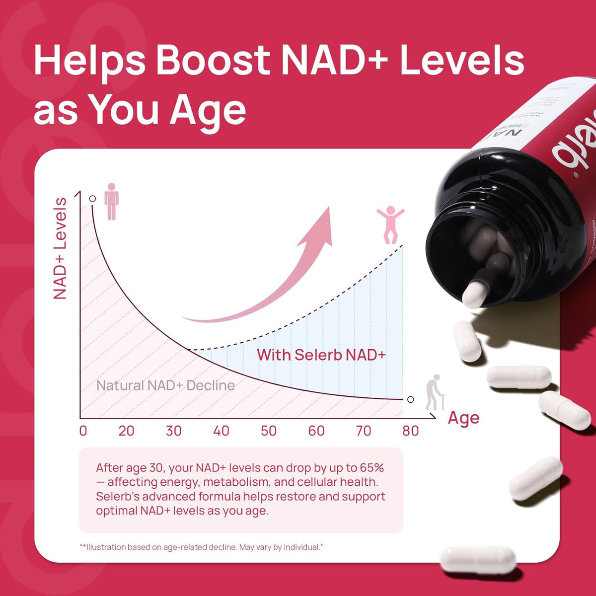 NAD+ for Women – Advanced Anti-Aging & Cellular Energy Formula with β-NAD+, Resveratrol & CoQ10 | Radiant Skin, Vitality & Renewal Support – 60 Capsules