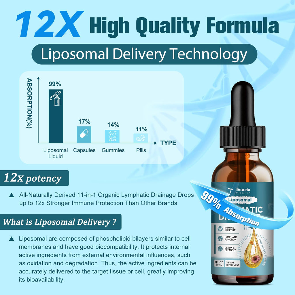 Liposomal Lymphatic Drainage Drops - 11 In 1 Organic Lymphatic Drainage Supplement with Burdock Root, Echinacea, Elderberry, Calendula, Cleavers Herb, Dandelion Supports Lymphatic Health 2 FL.OZ